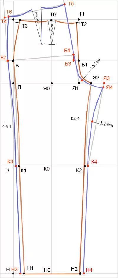 Построение выкройки основы брюк Выкройка брюк Построение выкройки женских брюк Выкройка брюк, Платье швейные шаб