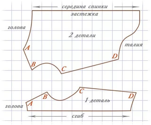 Построение выкройки основы одежды для собак Одежда для таксы - как сделать своими руками