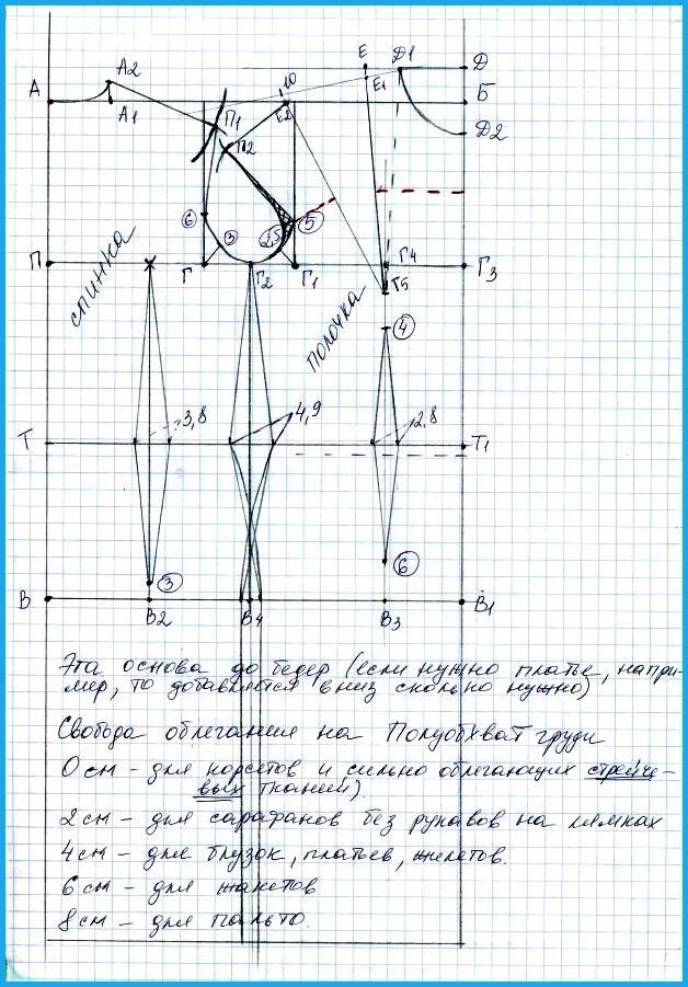 Построение выкройки основы платья 10 мерок Построение лифа и рукава по методике курсов по шитью. МК. Обсуждение на LiveInte