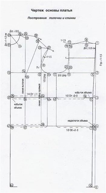 Построение выкройки основы платья по мюллеру Построение основы чертежа женского платья с рукавом Выкройки
