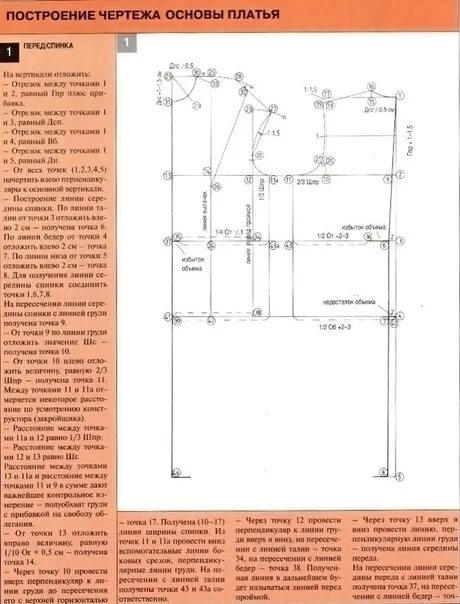 Построение выкройки основы платья по мюллеру Построение корсета - М. Мюллер и сын #конструирование_выкроек 2021 Александра Бо