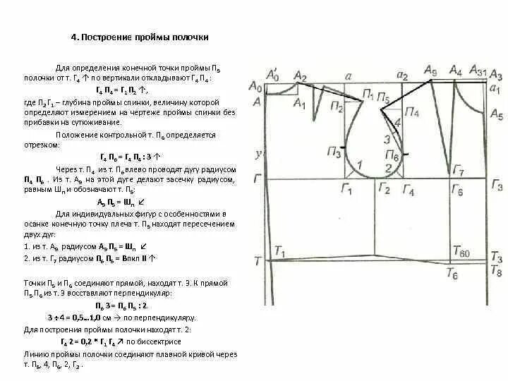 Построение выкройки основы платья по мюллеру Построение выкройки основы платья: по Мюллеру, в программе "Валентина", по систе