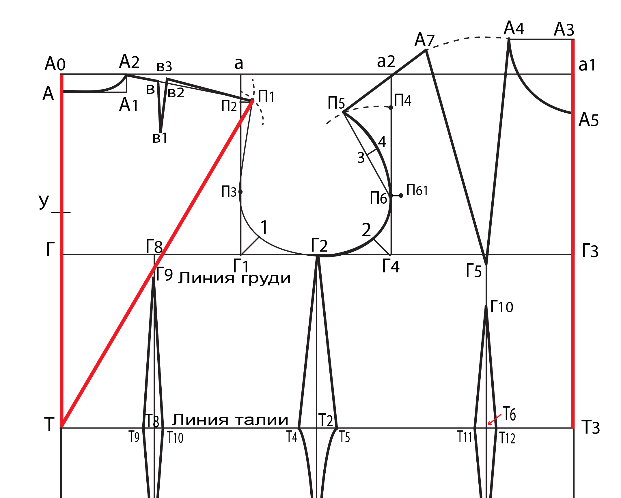 Построение выкройки основы платья по системе Основа базовой выкройки платья