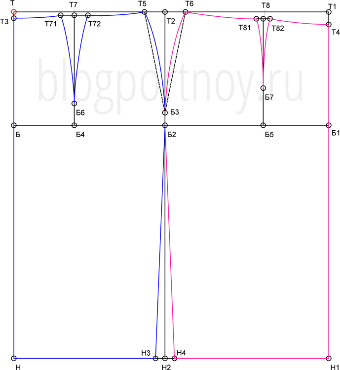 Построение выкройки основы юбки Построение выкройки-основы юбки. Пошаговая инструкция