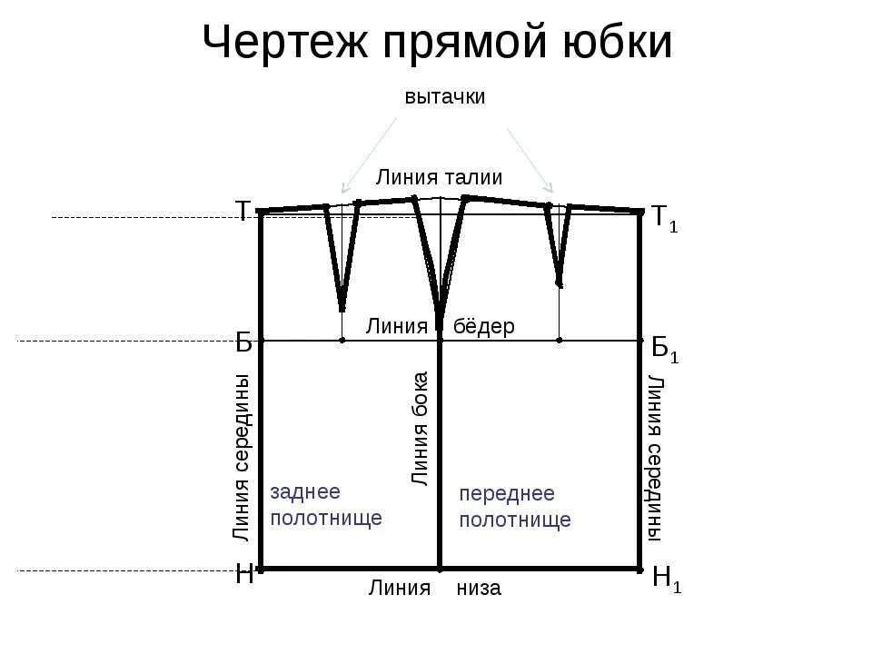 Построение выкройки основы юбки Картинки ПОШАГОВАЯ ИНСТРУКЦИЯ ВЫКРОЙКИ ПРЯМОЙ ЮБКИ