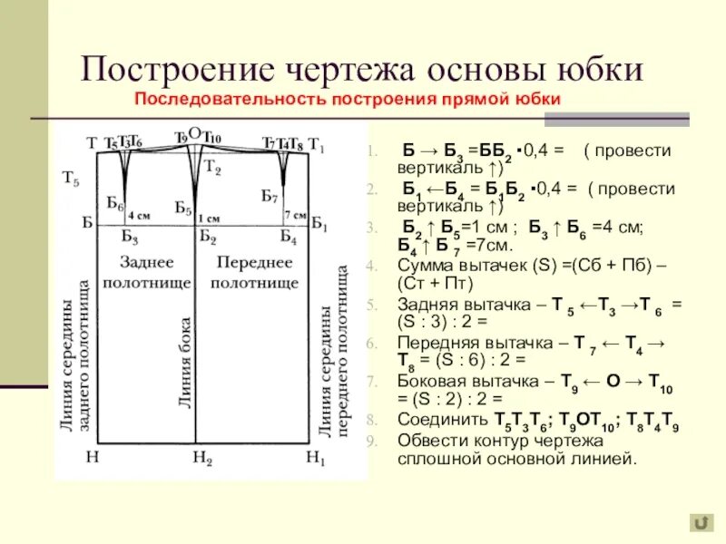 Построение выкройки основы юбки прямой Правила построения основы