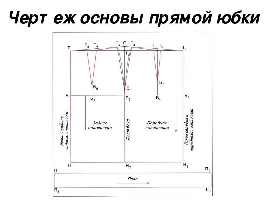 Построение выкройки основы юбки прямой Картинки ПОШАГОВАЯ ИНСТРУКЦИЯ ВЫКРОЙКИ ПРЯМОЙ ЮБКИ