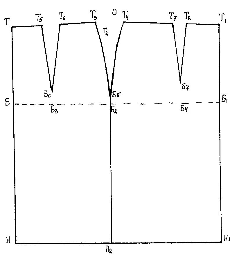 Построение выкройки основы юбки прямой Моделирование прямой юбки