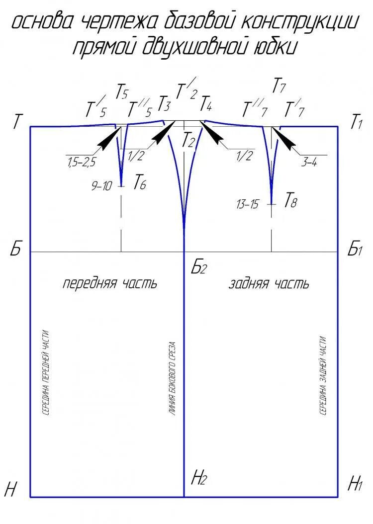 Построение выкройки основы юбки прямой Построение основной выкройки прямой двухшовной юбки Иллюстрированные уроки по кр