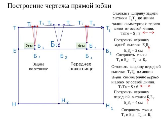 Построение выкройки основы юбки прямой Презентация по теме : "Прямая юбка" - технология (девочки), презентации