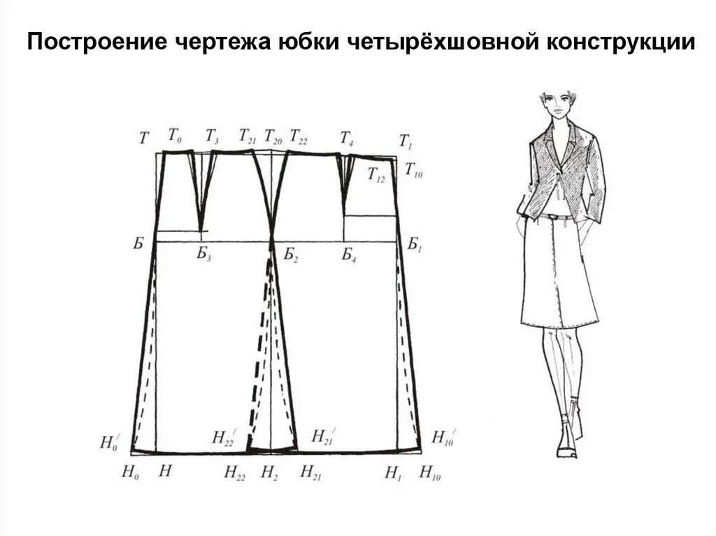 Построение выкройки основы юбки трапеция Построение конструкций юбок - online presentation Астрология, Выкройки, Колокола