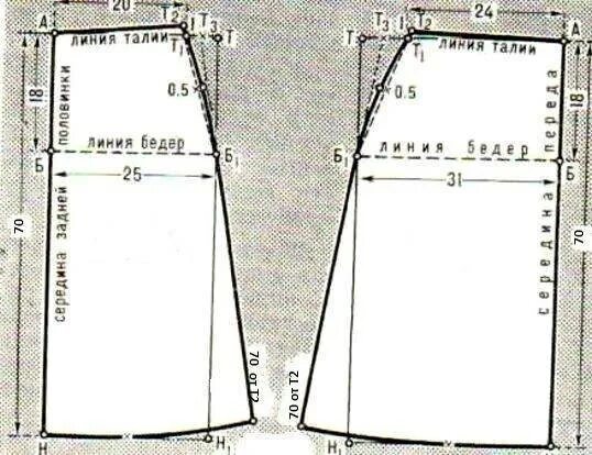 Построение выкройки основы юбки трапеция Юбка трапеция: выкройка для начинающих, как сшить, пошаговая инструкция