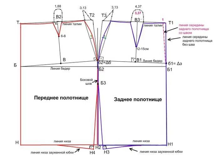 Построение выкройки основы юбки трапеция Пошаговая инструкция построения выкройки юбки прямого силуэта для начинающих пор