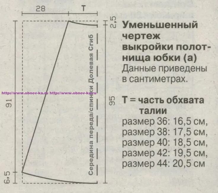 Построение выкройки основы юбки трапеция Пин от пользователя Леночка на доске Швейные идеи Выкройки, Юбка, Длинные юбки