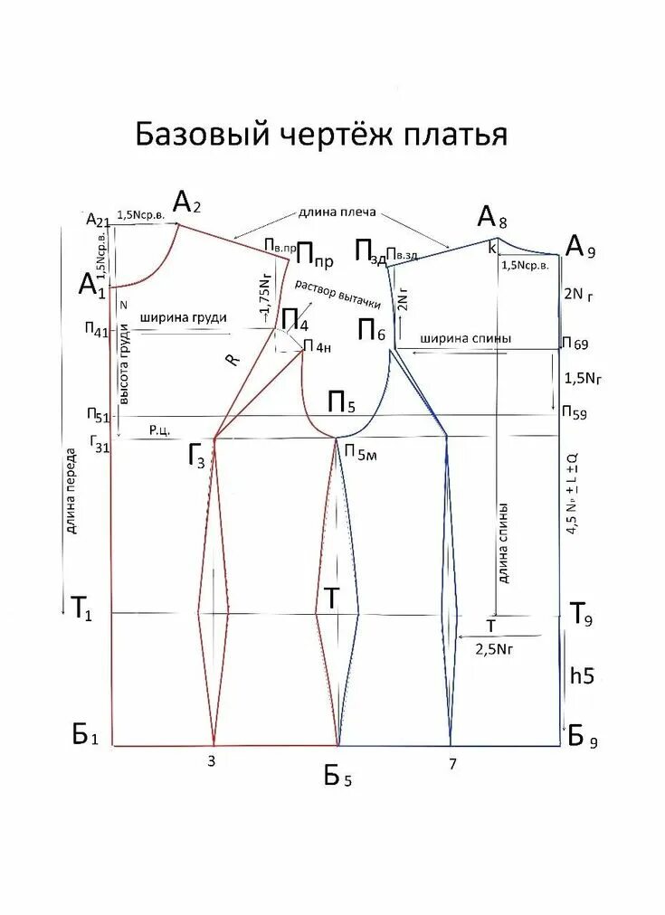 Построение выкройки платья Пин на доске моделирование Выкройки, Швейные учебники, Одежда для маленькой дево