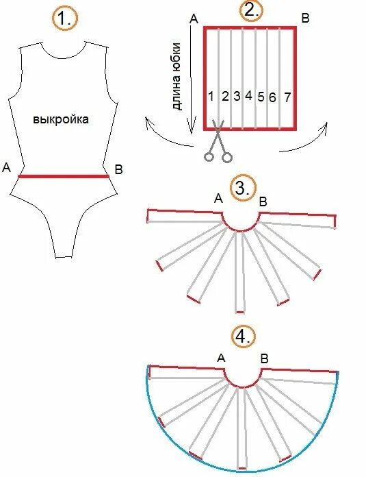 Построение выкройки платья для фигурного катания Выкройки, Швейные идеи, Одежда для скейтинга