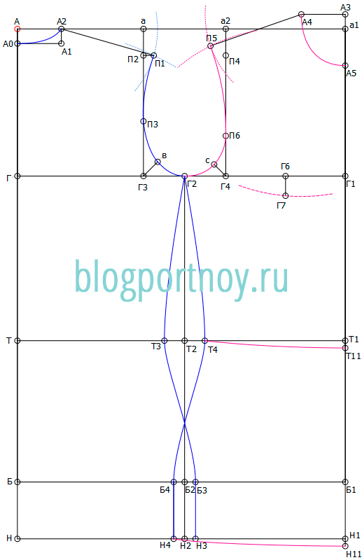 Построение выкройки платья из эластичной ткани Построение выкройки-основы трикотажного изделия Выкройки, Техники шитья, Швейные