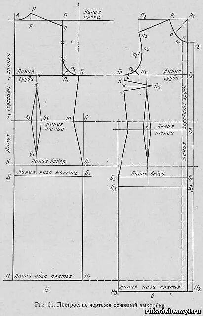 Построение выкройки платья по меркам 37. Построение чертежа основной выкройки женского изделия с втачными рукавами - 