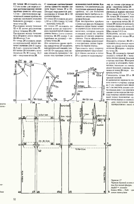 Построение выкройки платья по мюллеру samoycka.ru М.Мюллер и сын.