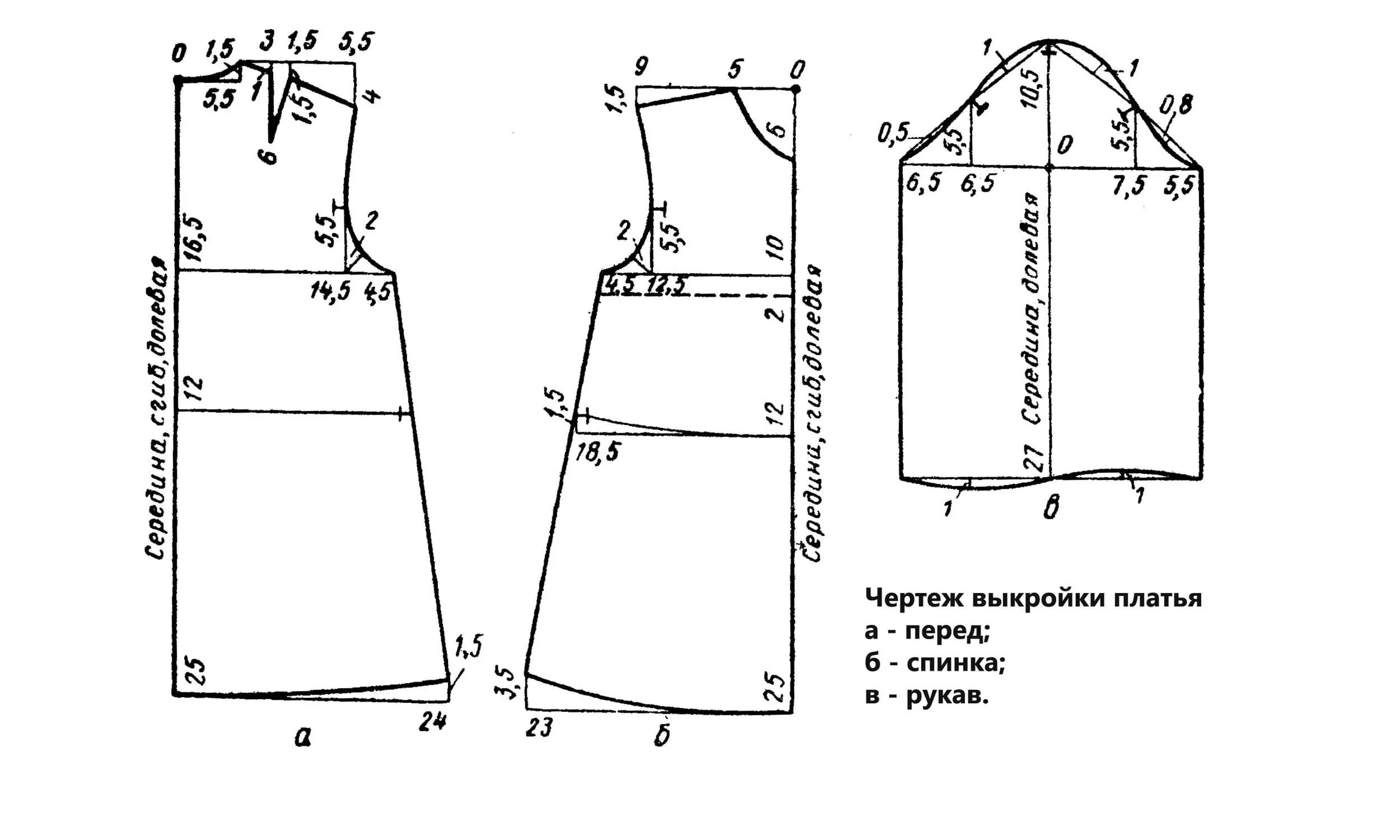 Построение выкройки платья с рукавом для начинающих выкройки платьев для девочек 9-10 лет распечатать: 20 тыс изображений найдено . 