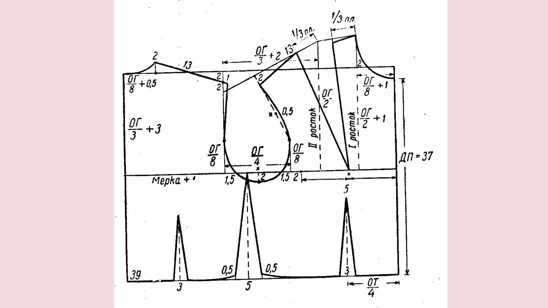 Построение выкройки по меркам 10 мерок 5