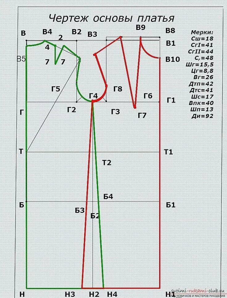 Построение выкройки по меркам бесплатно Простые правила построения выкройки-основы дают возможность сделать индивидуальн