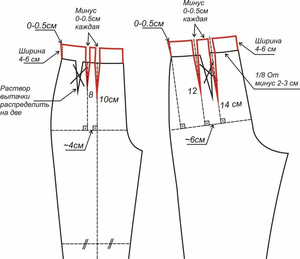 Построение выкройки пояса для базовых брюк Как из выкройки обычных женских брюк сделать брюки с завышенной талией Шить прос