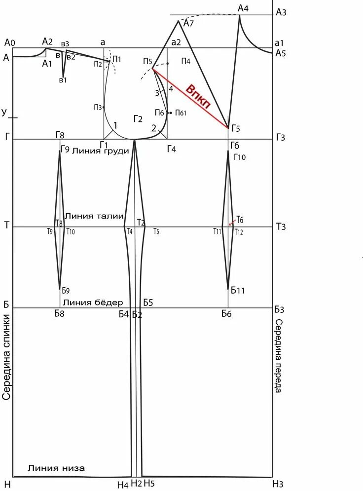 Построение выкройки прямого платья Конструирование выкройки основы женского плечевого изделия. Выкройки, Короткое т