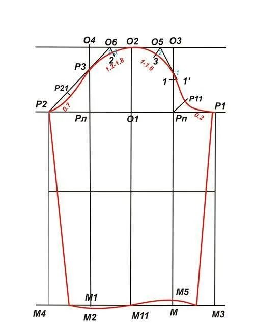 Построение выкройки рукава Построение базовой рукава: найдено 88 картинок