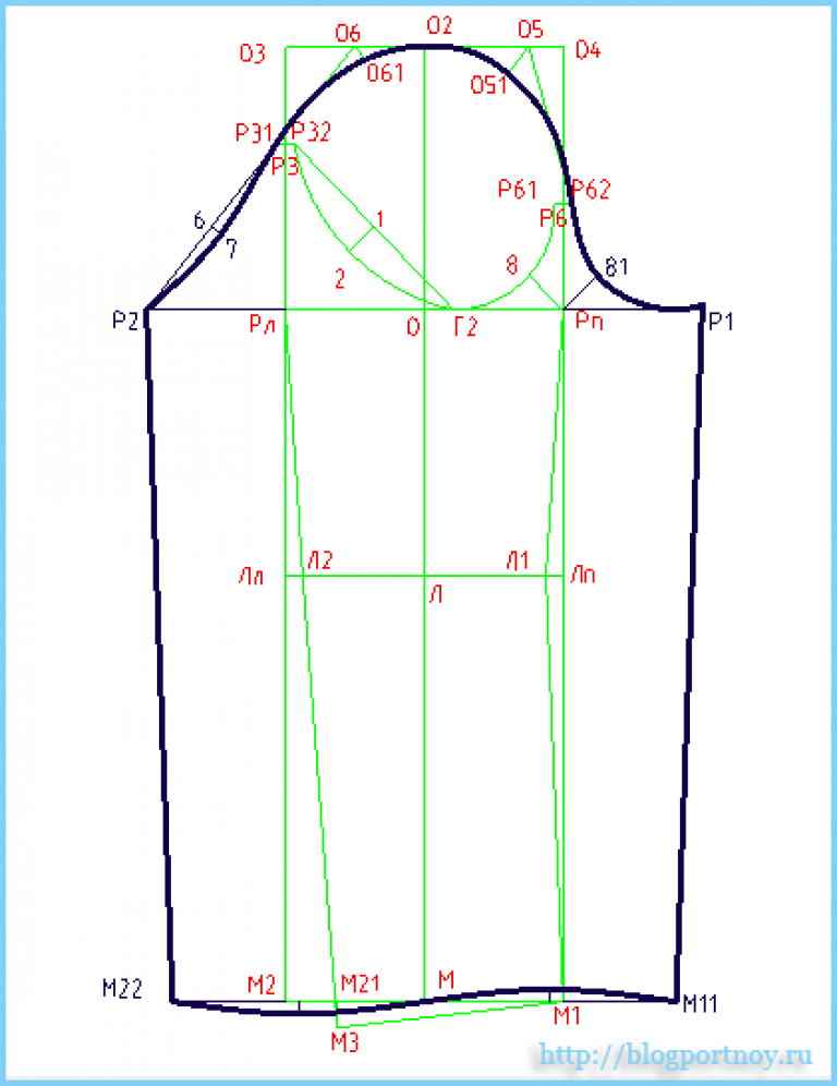 Построение выкройки рукава Выкройка прямого рукава Выкройки, Платье швейные шаблоны, Шаблон рукава