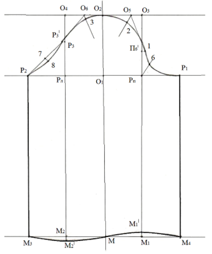 Построение выкройки рукава Конструирование втачных рукавов