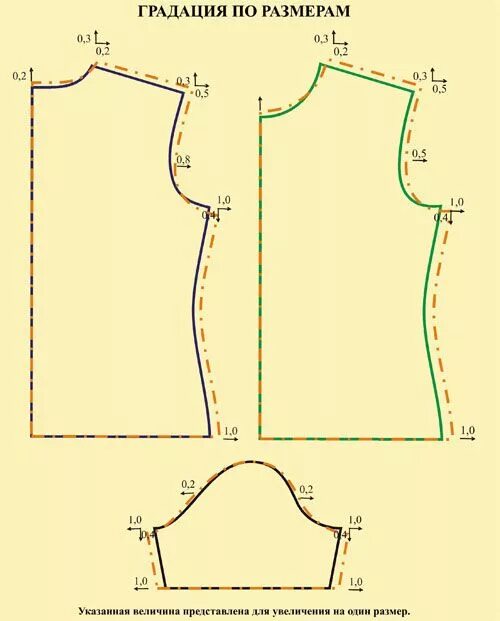 Построение выкройки рукава футболки Выкройка футболки WomaNew.ru - уроки кройки и шитья. Dikiş patronu, Dikiş, Dikiş