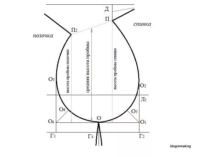 Построение выкройки рукава по пройме измерение высоты проймы изделия Техники шитья, Уроки шитья, Выкройки