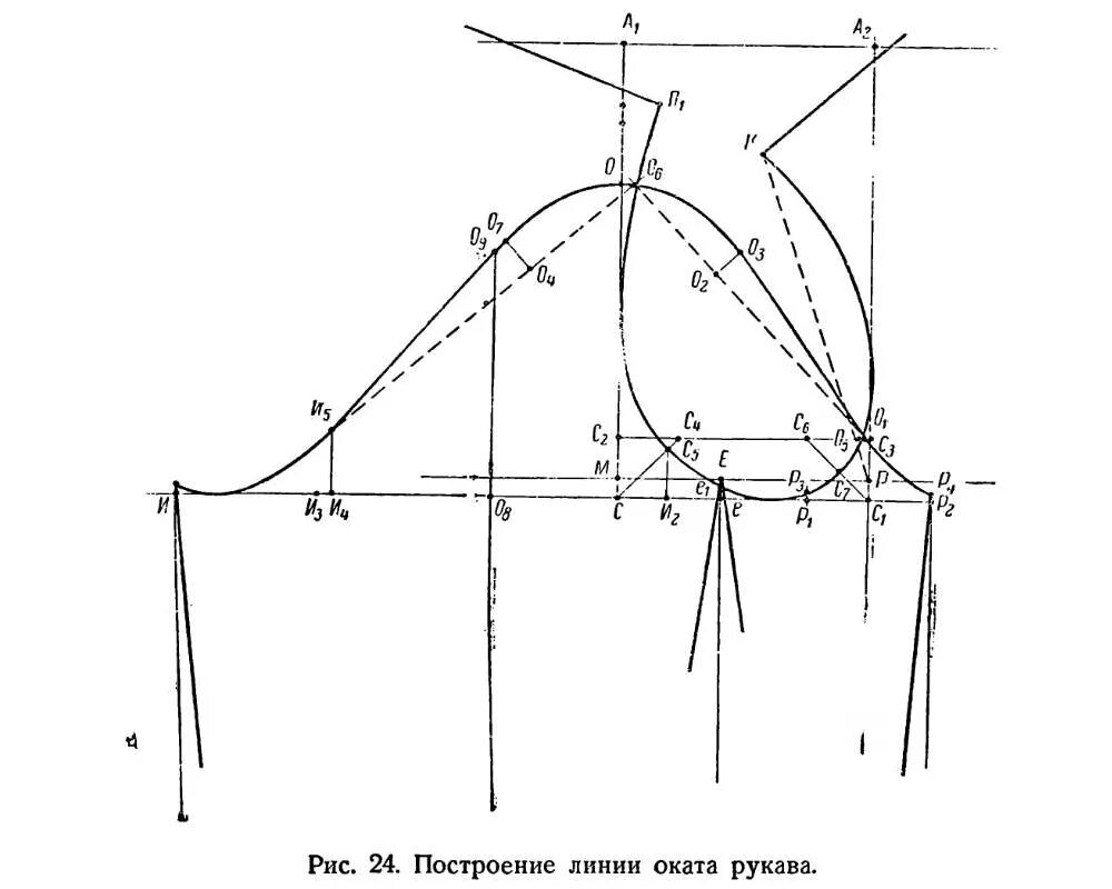 Построение выкройки рукава по пройме Базовые основы рукава
