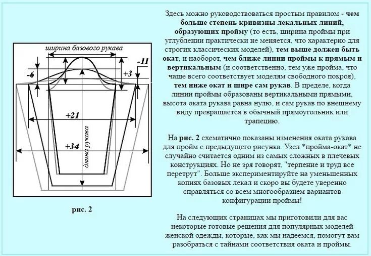 Построение выкройки рукава по пройме index.php (748 × 515) Рукав, Моделирование, Выкройки