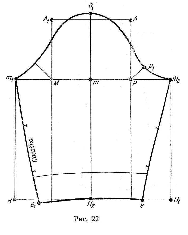 Построение выкройки рукава по пройме для начинающих Чертеж рукава одношовного рукава