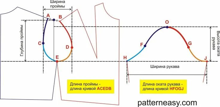 Построение выкройки рукава по пройме для начинающих Выкройка элегантного пальто Готовые выкройки и уроки по построению на Выкройки-Л