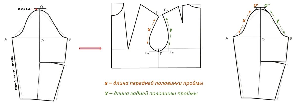 Построение выкройки рукава по пройме для начинающих № 59 Моделирование рукавов. Двухшовный рукав. #На-Всю-Катушку# Дзен