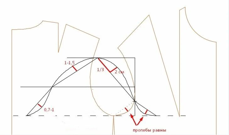 Построение выкройки рукава по пройме для начинающих Простое построение рукава по пройме английский метод Sewing patterns, Sewing col