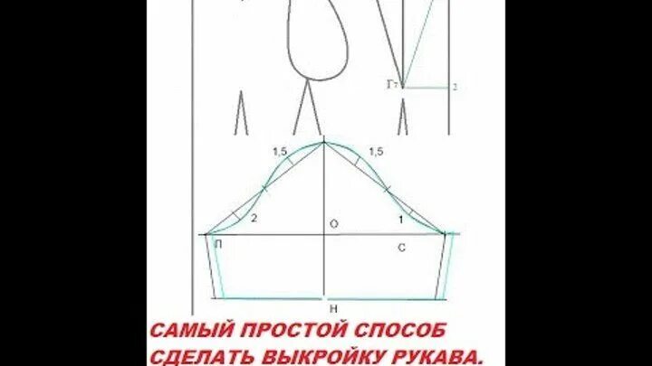 Построение выкройки рукава по пройме для начинающих ● Построение выкройки рукава 1. Чертим две перпендикулярные линии.... Интересный