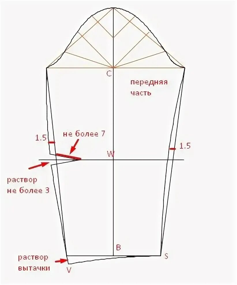 Построение выкройки рукава по пройме для начинающих Как построить рукав по пройме готового изделия для начинающих Рукав, Выкройки, Р