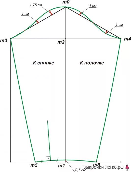 Построение выкройки рукава рубашки Выкройка женской приталенной рубашки Шить просто - Выкройки-Легко.рф Sewing patt