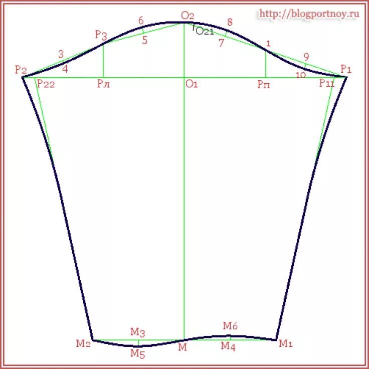Построение выкройки рукава рубашки Рукав рубашечного покроя на углубленной пройме (часть 2) Выкройки, Шитье, Техник