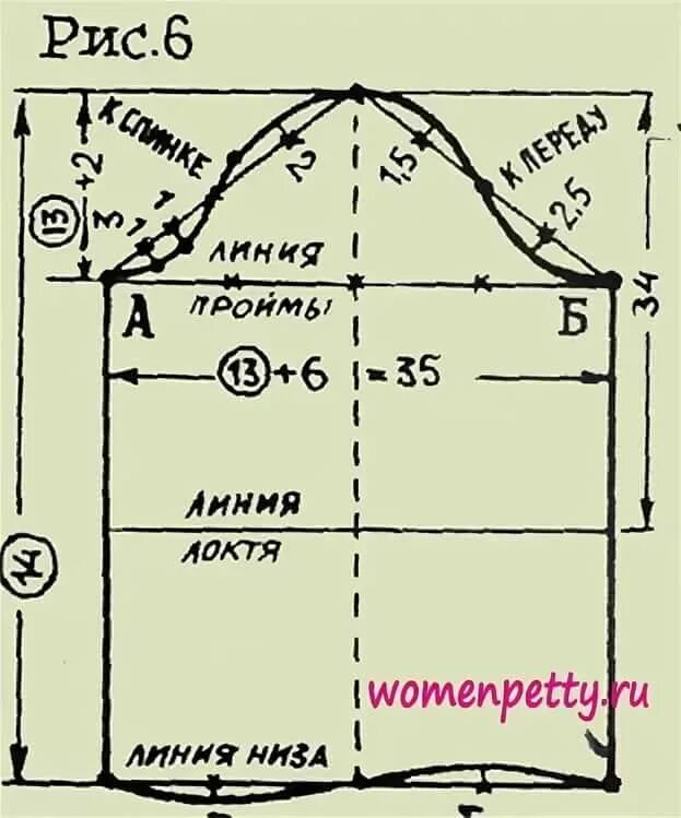 Построение выкройки рукава самый понятный Выкройка рукава женского платья - найдено 85 картинок