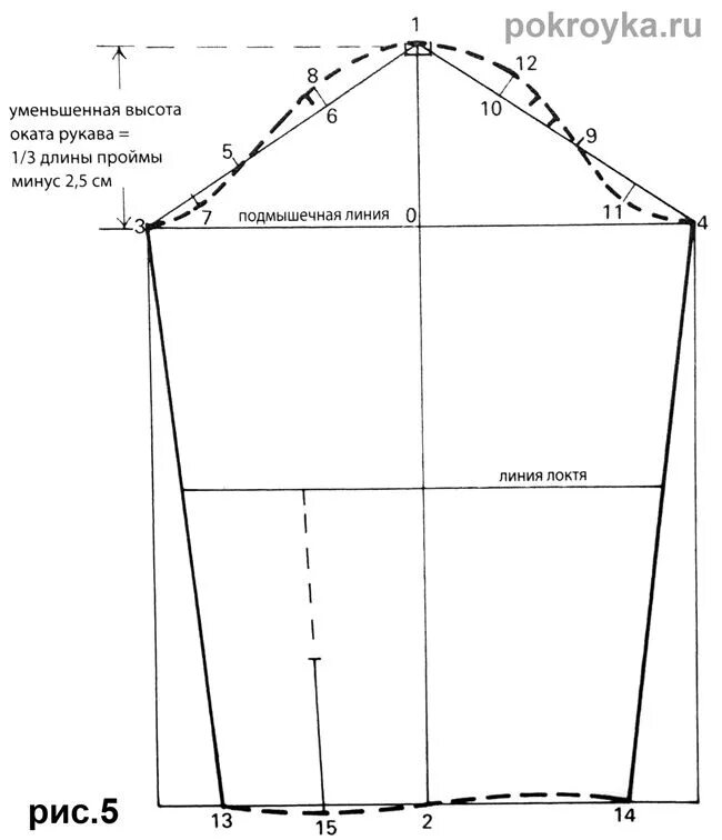 Построение выкройки рукава самый понятный Базовая выкройка лифа свободной формы и рукава с маленьким окатом Рукава, Выкрой