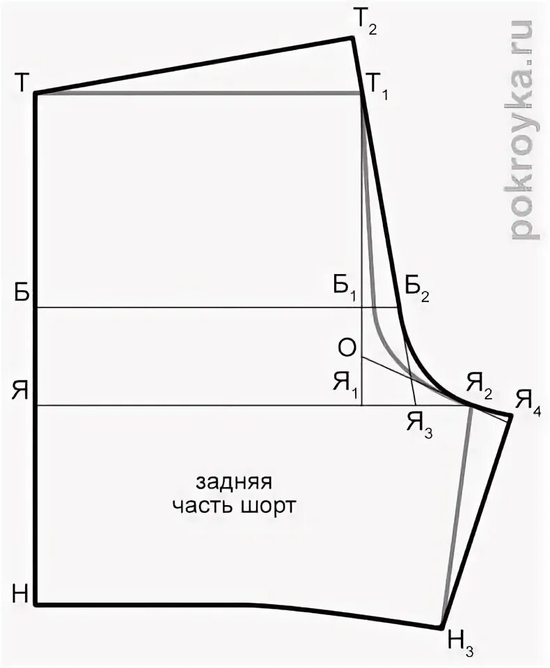 Построение выкройки шорт женских на резинке Как построить выкройку мужских спортивных шорт OK.RU Baby knitting patterns, Pat