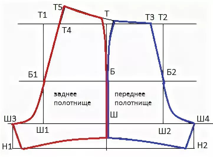 Построение выкройки шорт женских на резинке Как сшить шорты?