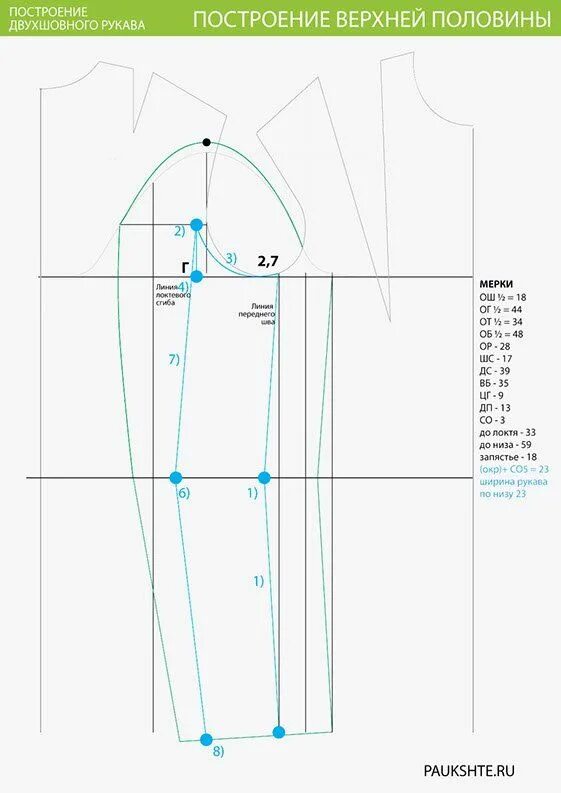Построение выкройки системе 10 мерок бесплатно Крой по системе 10 мерок Шаблон рукава, Техники шитья, Выкройки