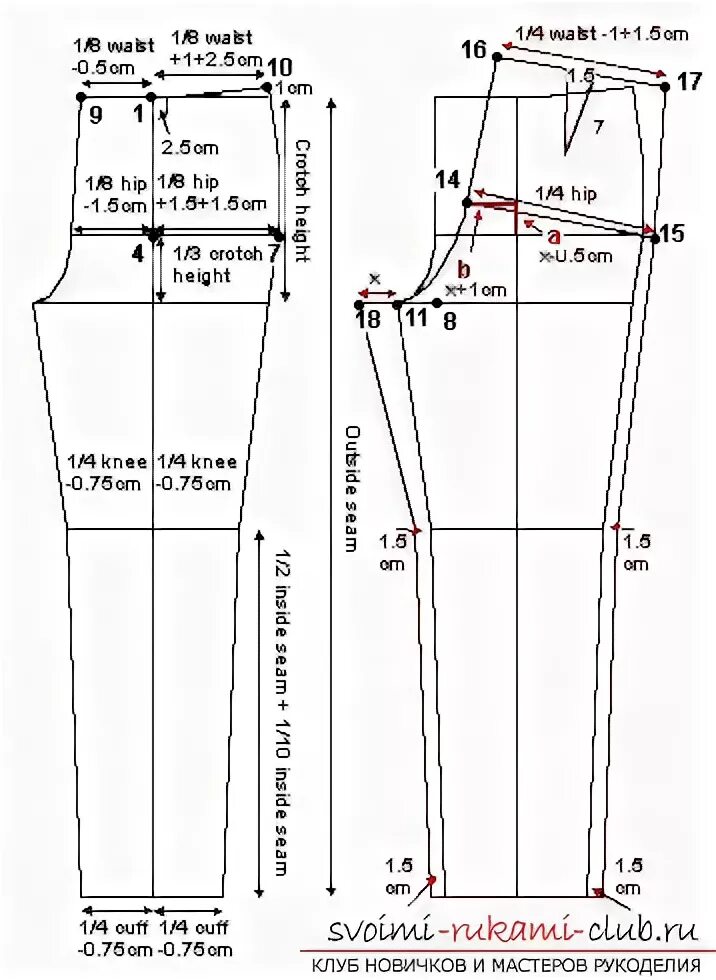 Построение выкройки спортивных брюк из трикотажа Выкройки спортивных брюк это отличная идея как для занятий спортом, так и для по