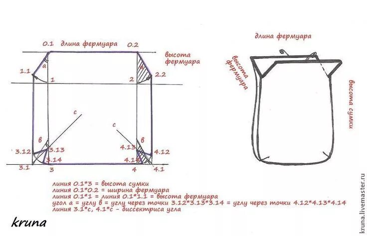 Построение выкройки сумки с фермуаром Особенности построения несложных лекал для сумок с фермуаром: Мастер-Классы в жу